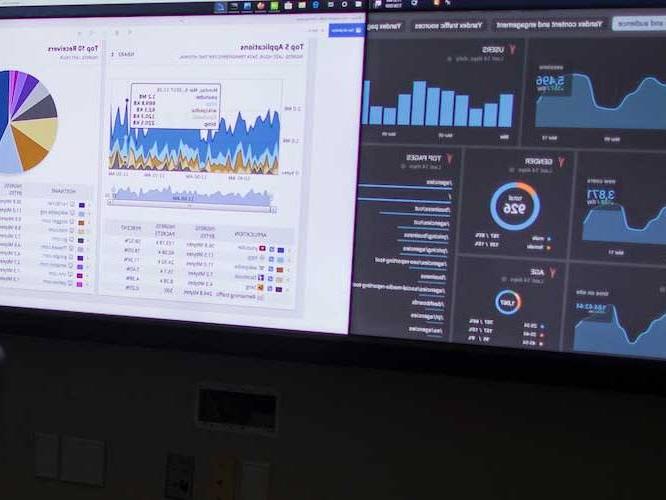 Computer monitor with graphs pulled up 